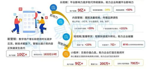 中國數(shù)字經(jīng)濟(jì)全景白皮書·新營銷篇 數(shù)字廣告發(fā)布——數(shù)字營銷的三大核心法寶